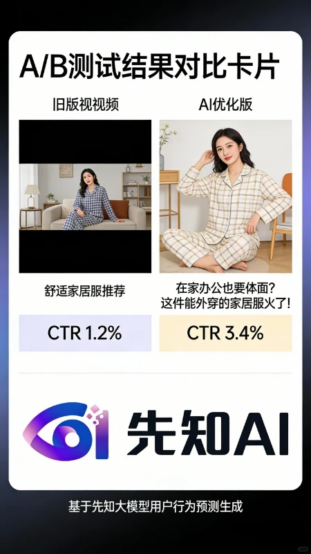 先知AI揭示家居服内容增长密码