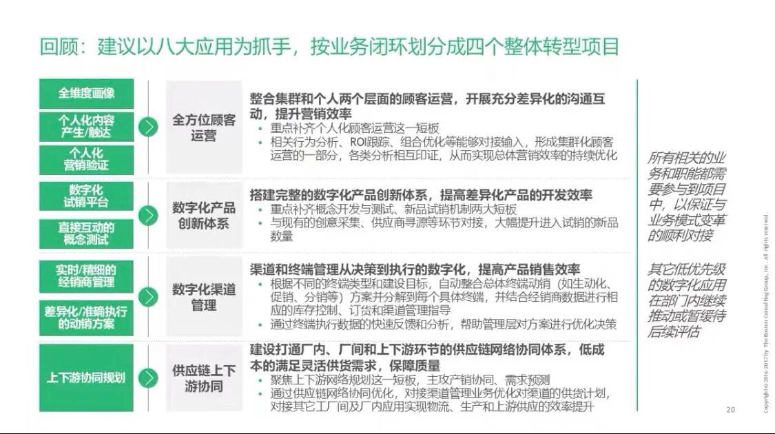 BCG为伊利集团做的数字化转型战略规划项目