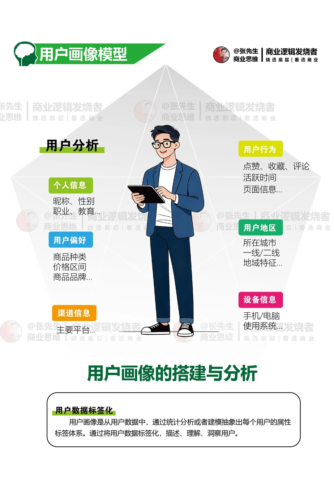 STP分析是对市场细分