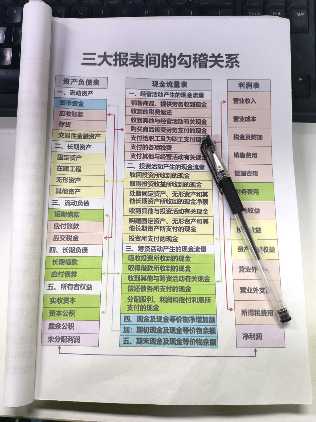 太好了，以后三大报.表再也不用去请教