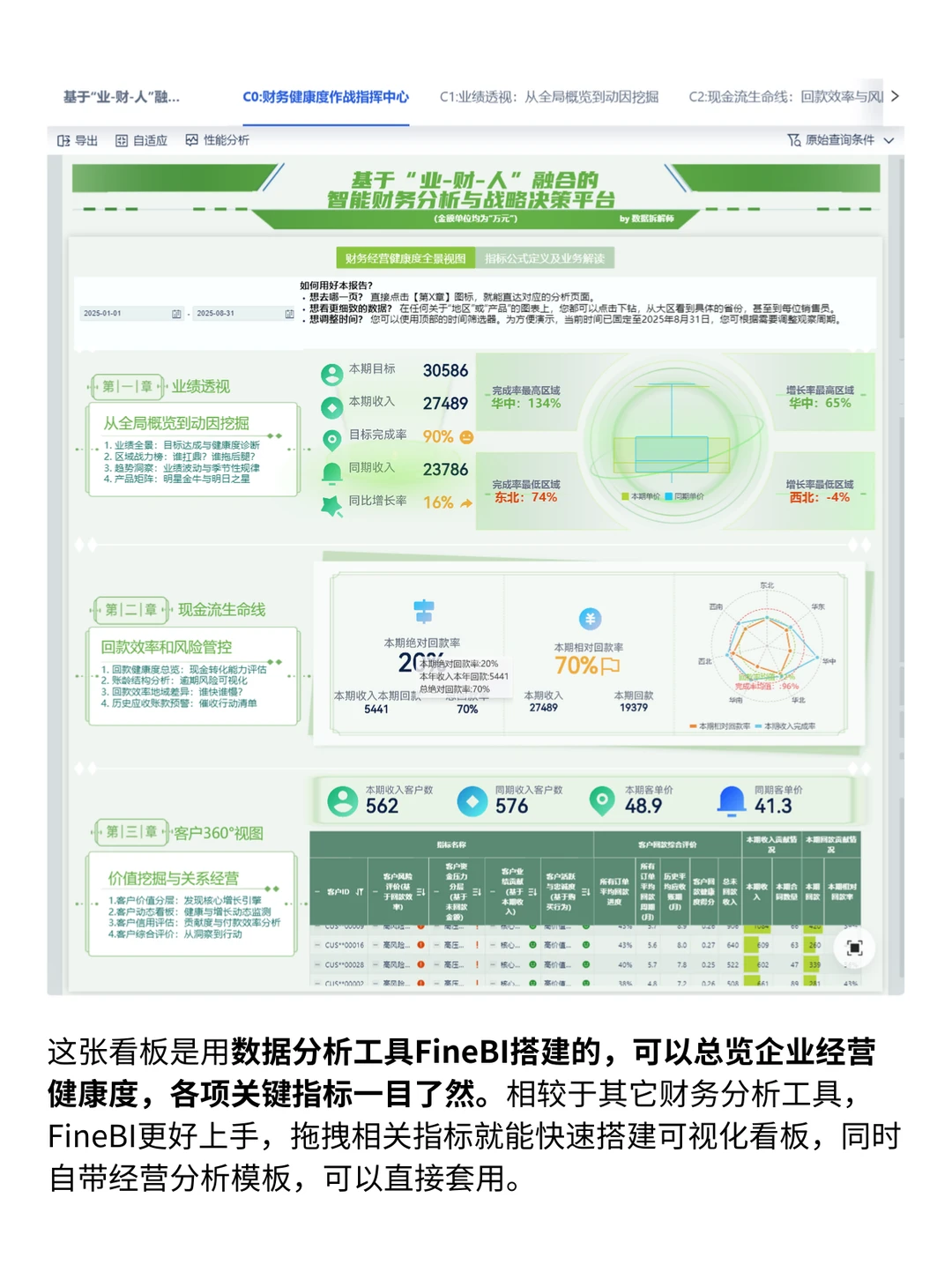 年度经营分析案例！3步看懂公司业务?