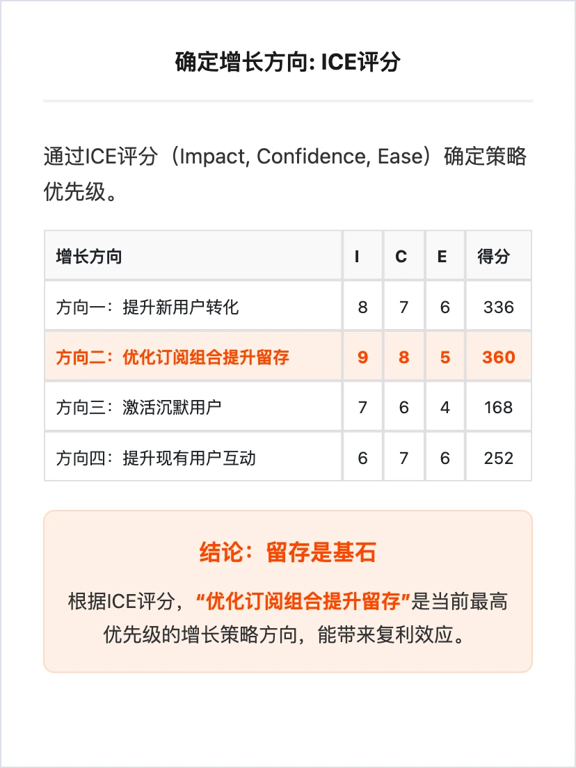Reddit 用户增长策略分析