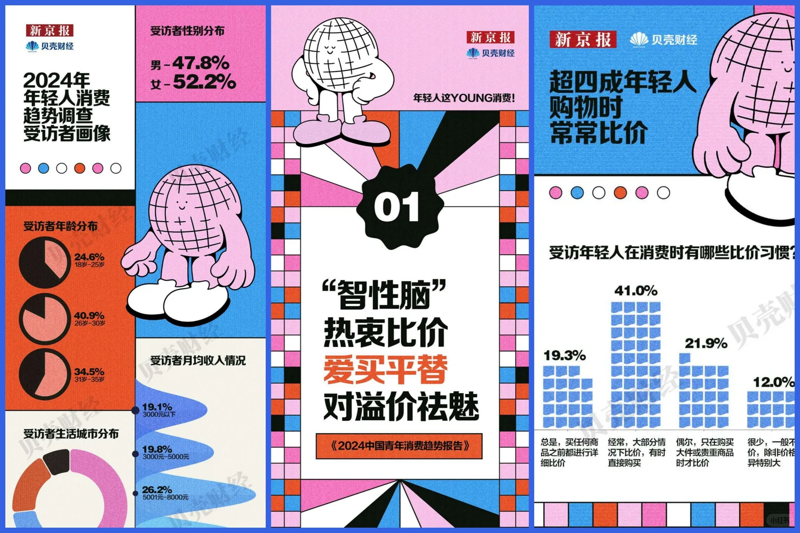 行业报告丨2024年中国青年消费趋势报告