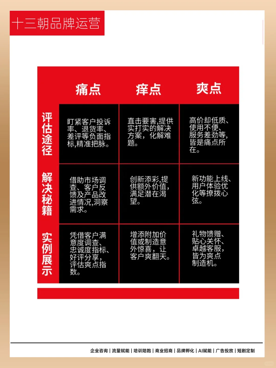 如何找到产品痛点，痒点，爽点，燃点及爆点