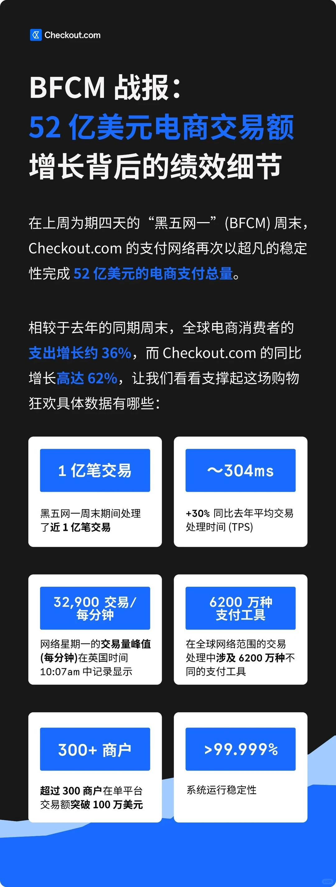 2025BFCM黑五战报汇总