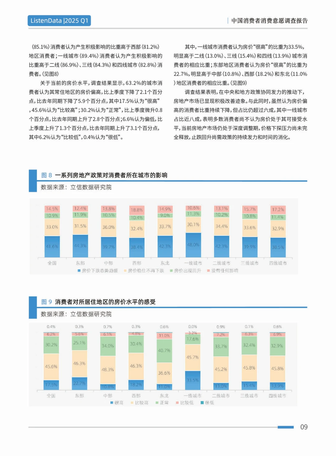 2025第一季度中国消费者意愿调查报告