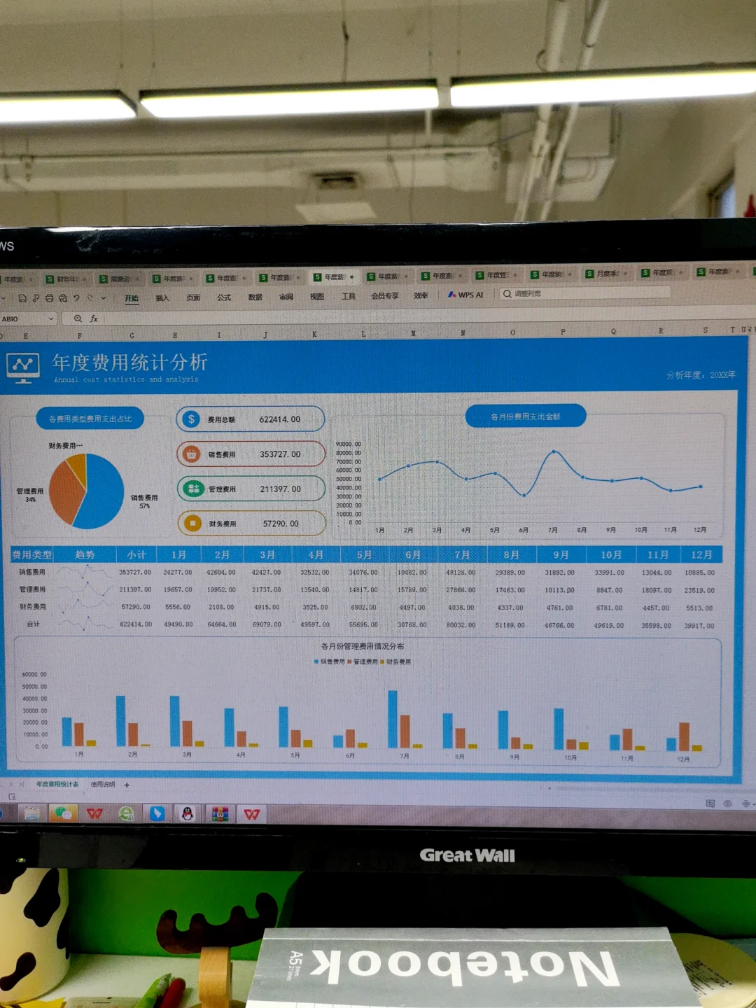 年度费用分析这么做，真的太实用了吧！