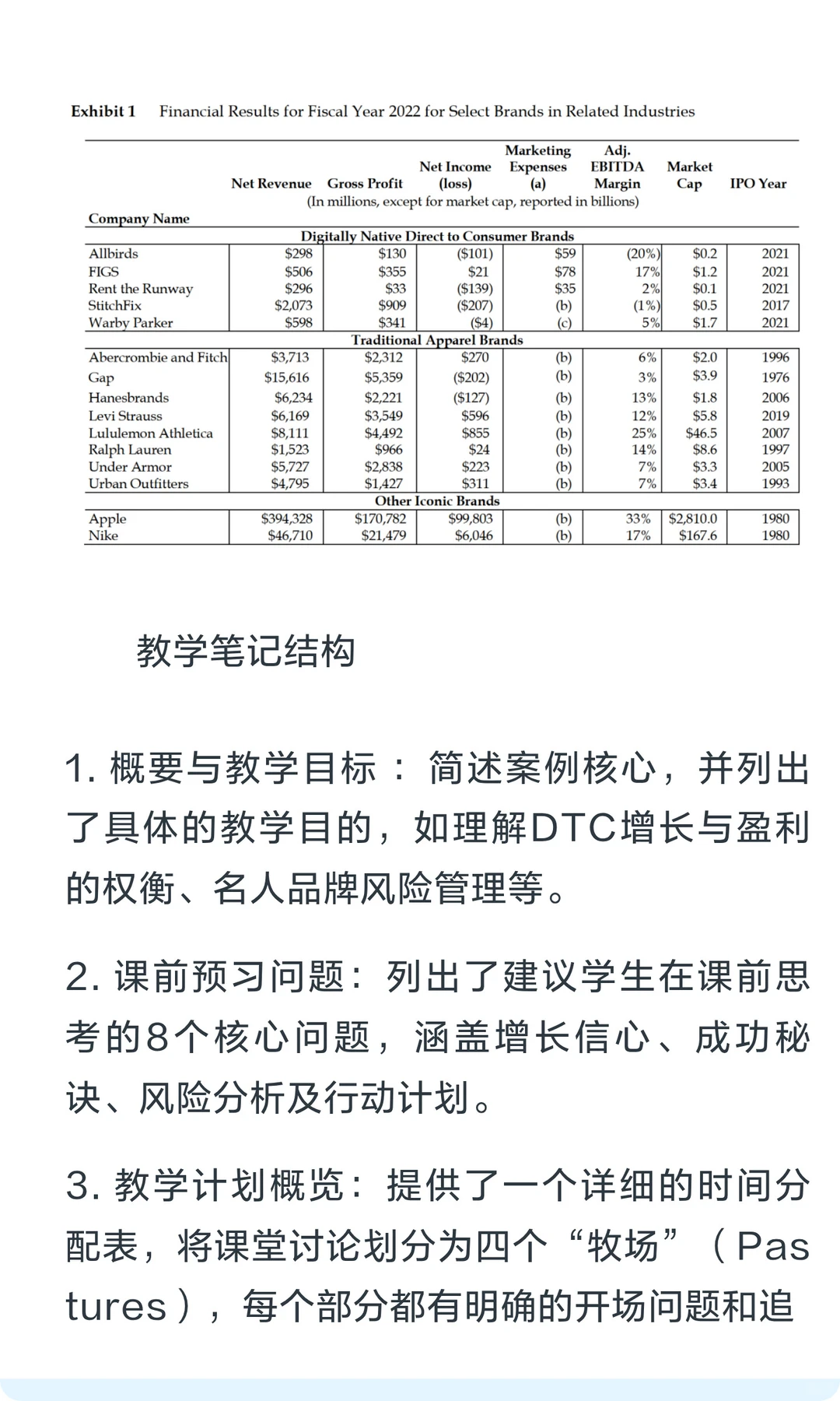 真正的哈佛商业案例是什么样的？