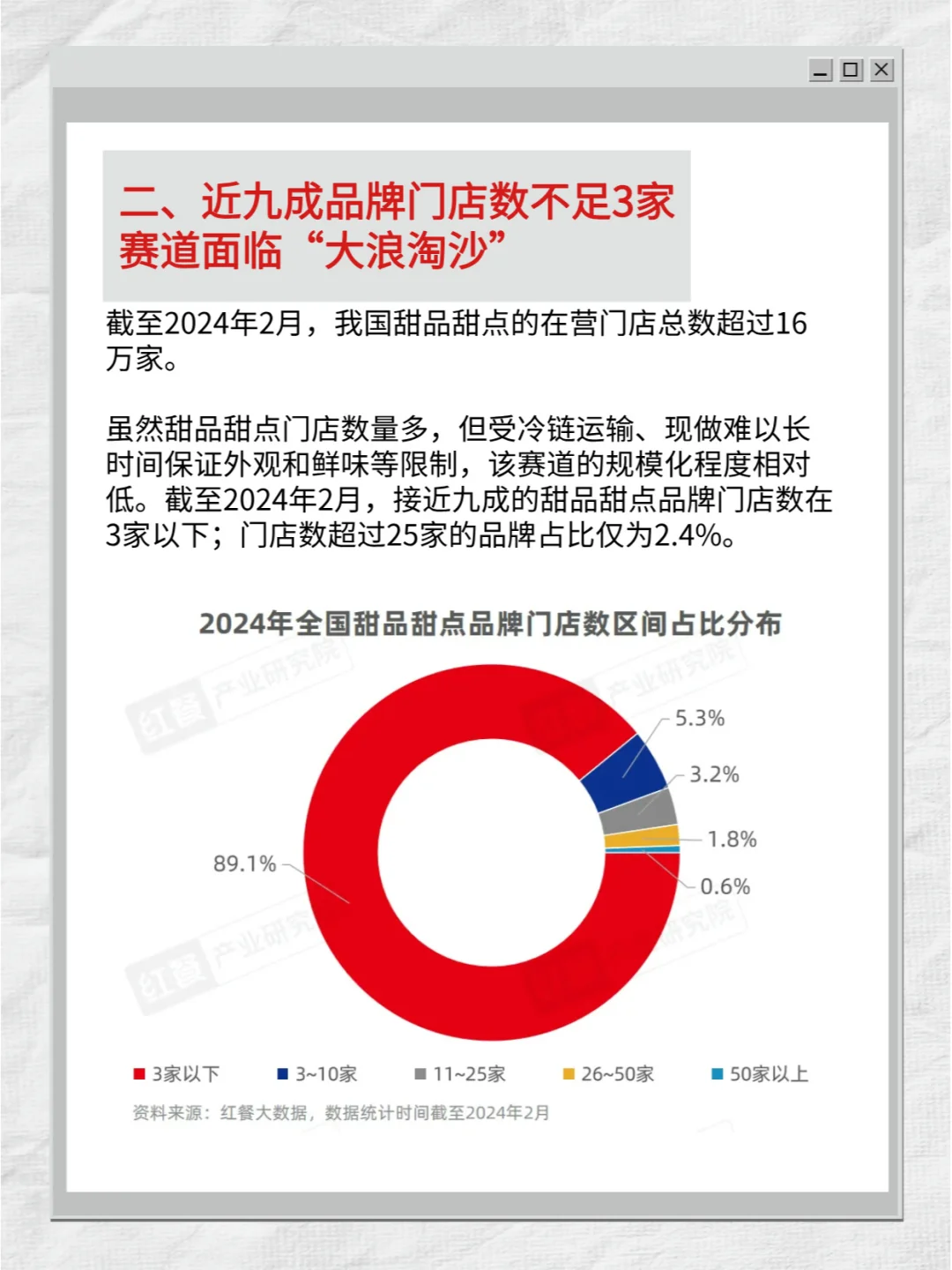 甜品甜点品类发展报告2024