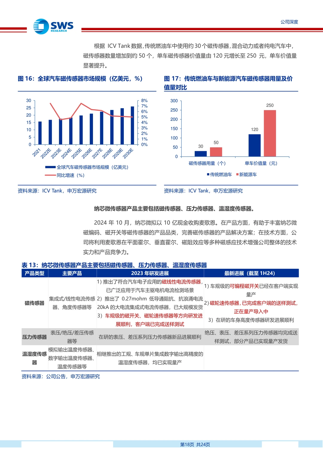 纳芯微：国产稀缺车规模拟芯片厂商研究报告