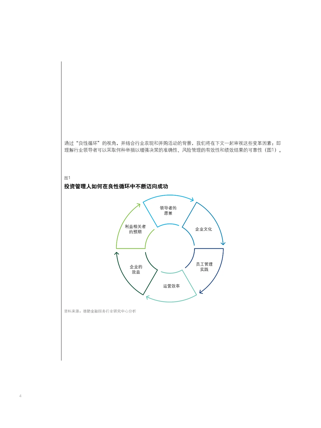 2024年投资管理行业展望报告