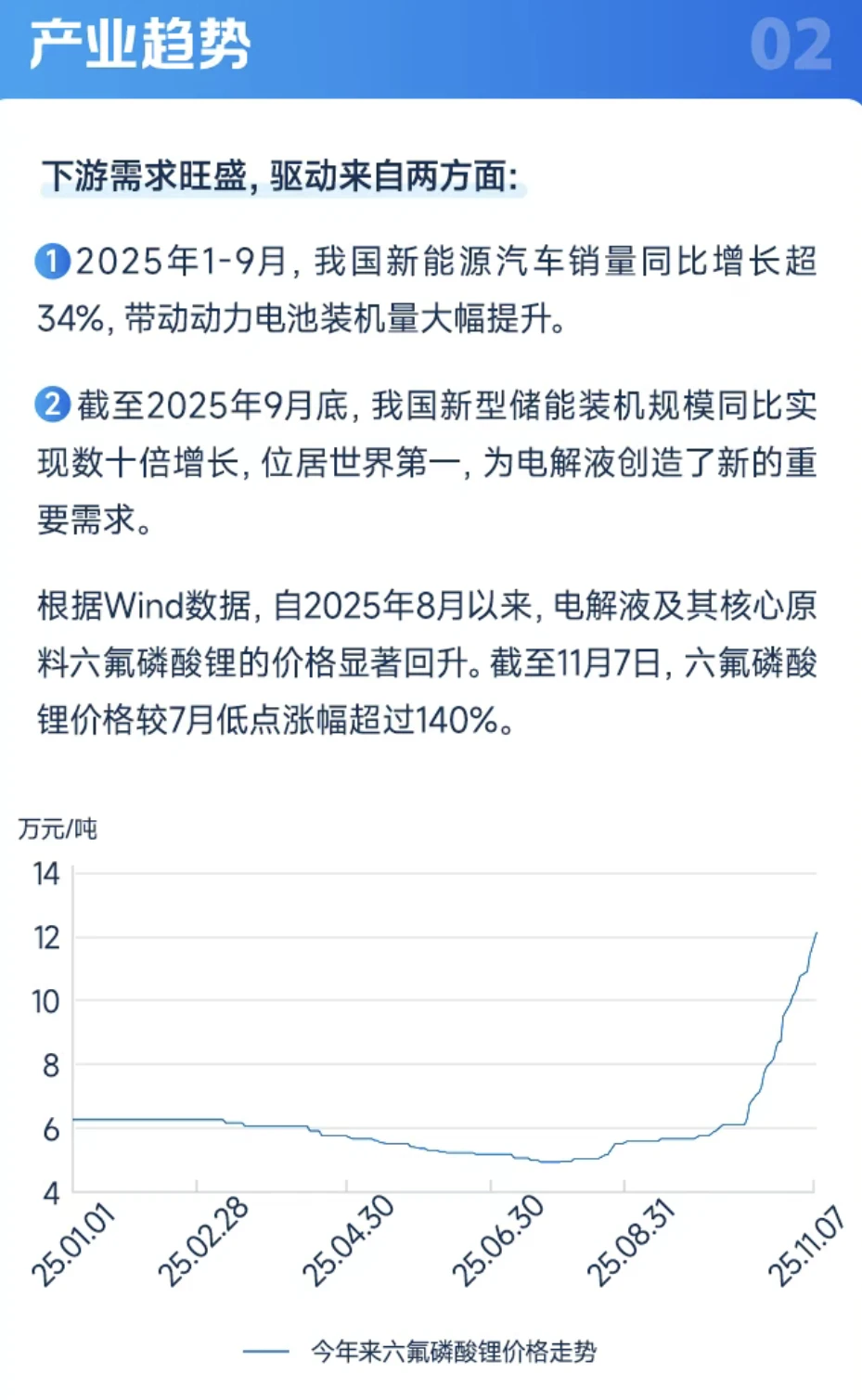 十五五规划，新能源产业的发展