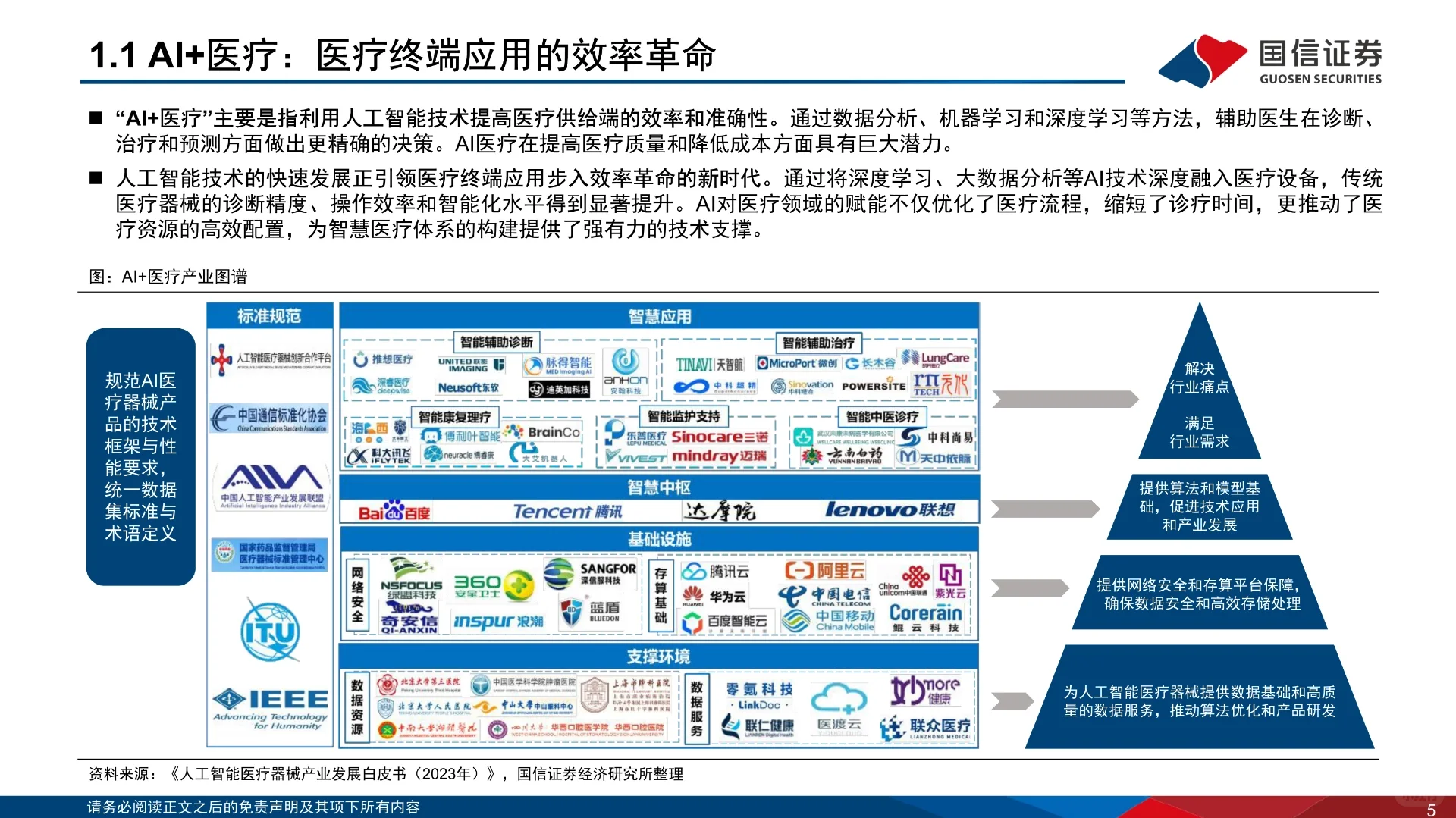 医疗行业AI专题报告设备篇
