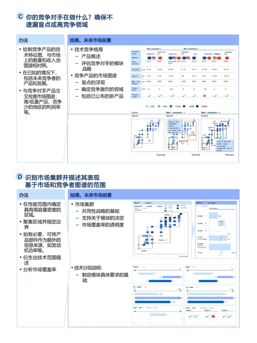 ?干货分享|麦肯锡产品战略规划秘诀~~