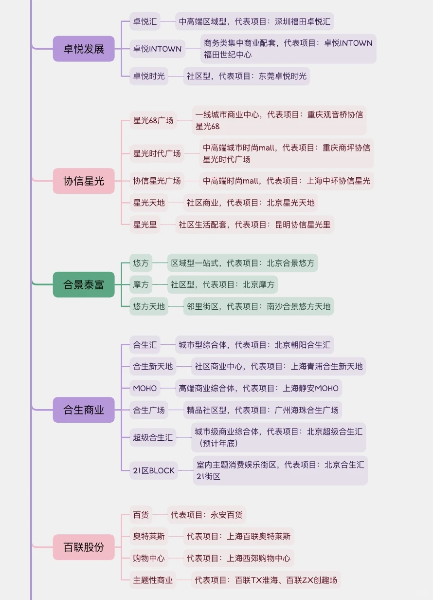 收藏级?入行前必看的行业干货