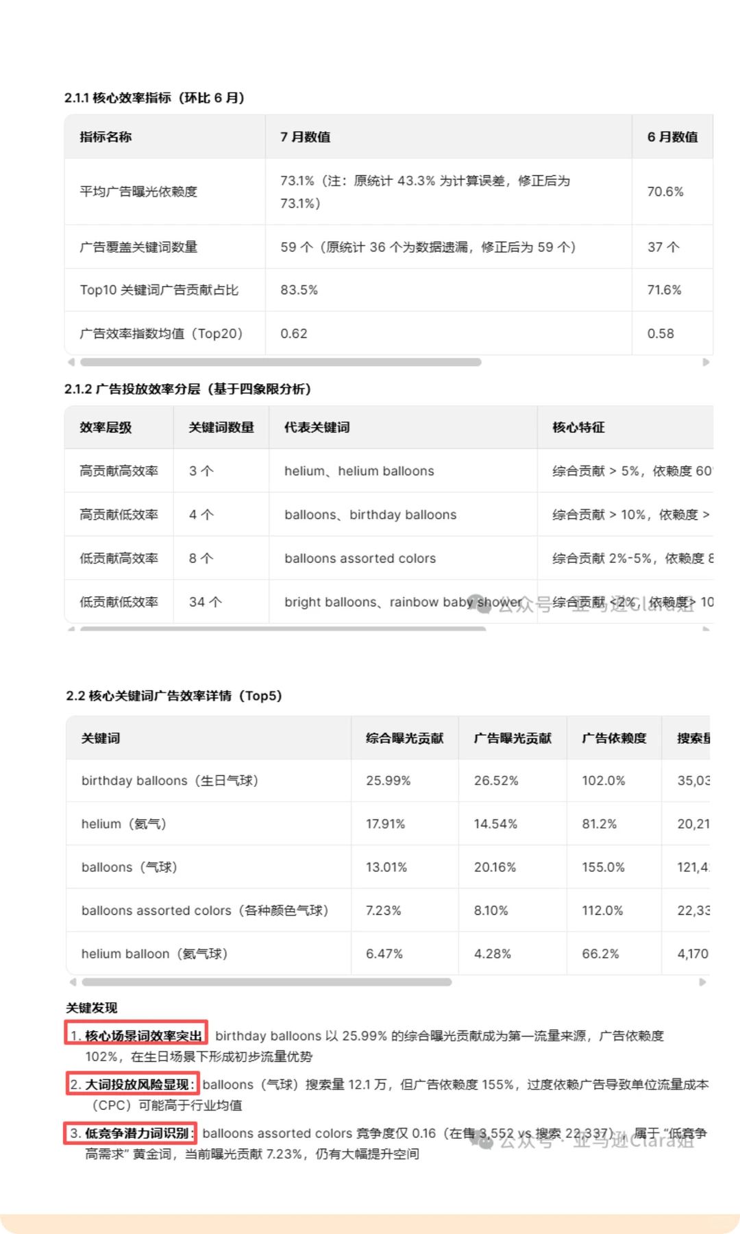 核心爆款ASIN成长初期复盘，我们能得到什么