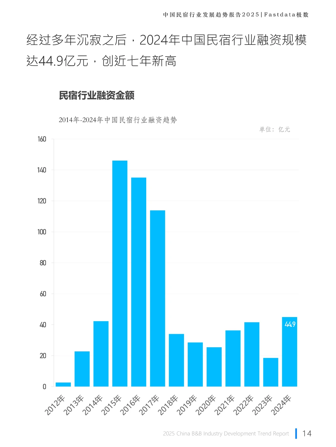 中国民宿行业发展趋势报告2025