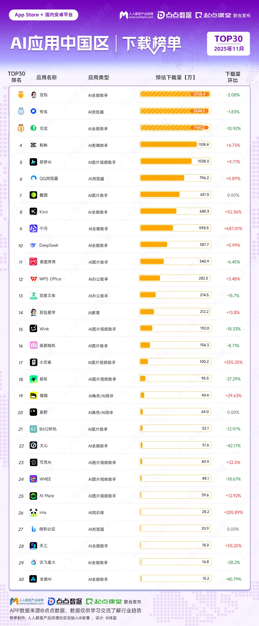 从 AI 应用排行榜，看清中美AI与付费逻辑