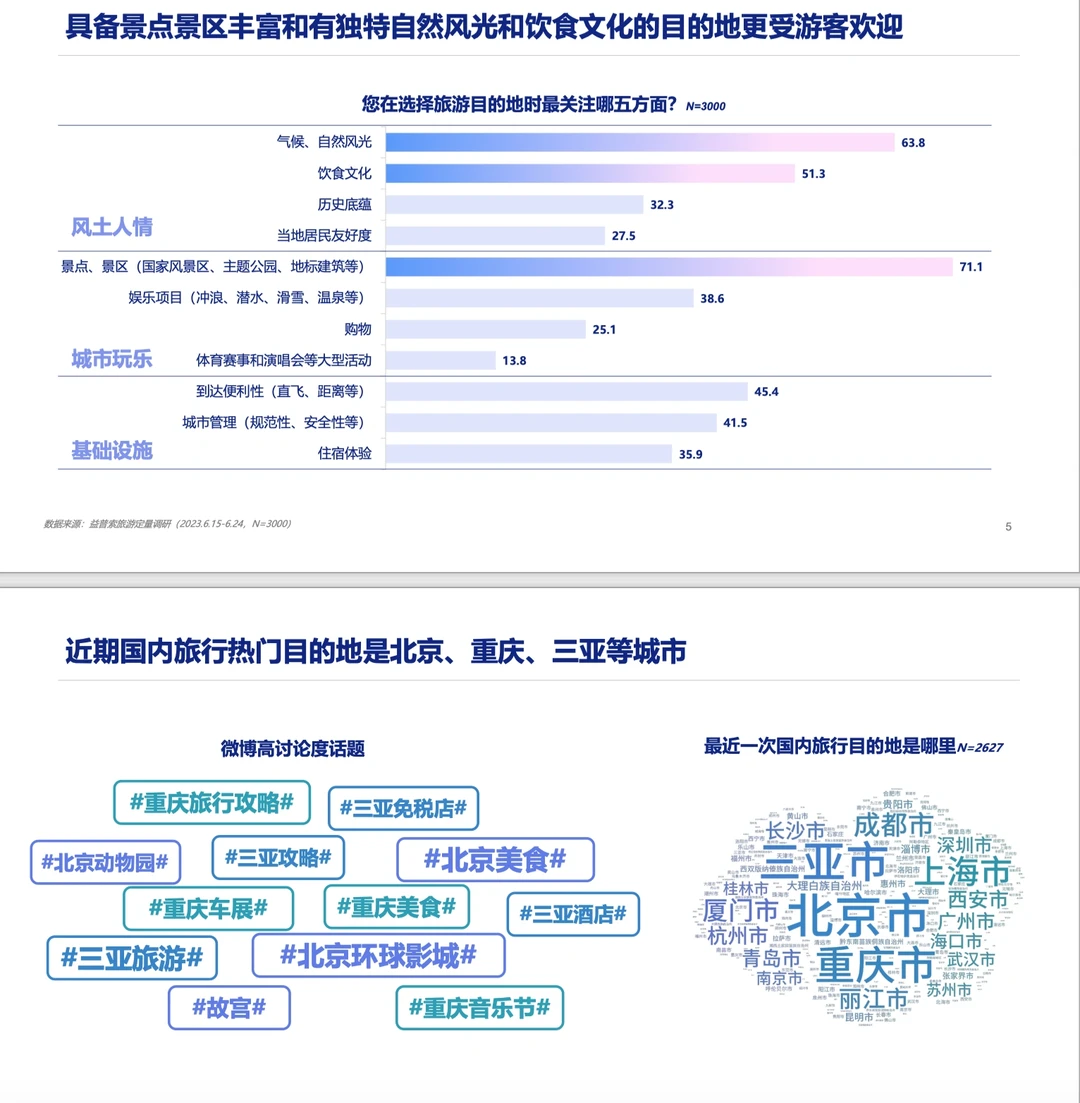 旅游报告|2023旅游行业洞察：理性消费