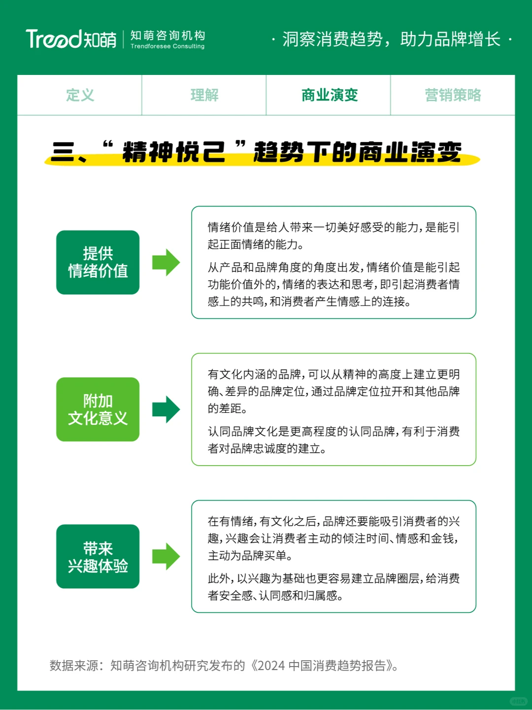 中国十大消费趋势报告 | 精神悦己