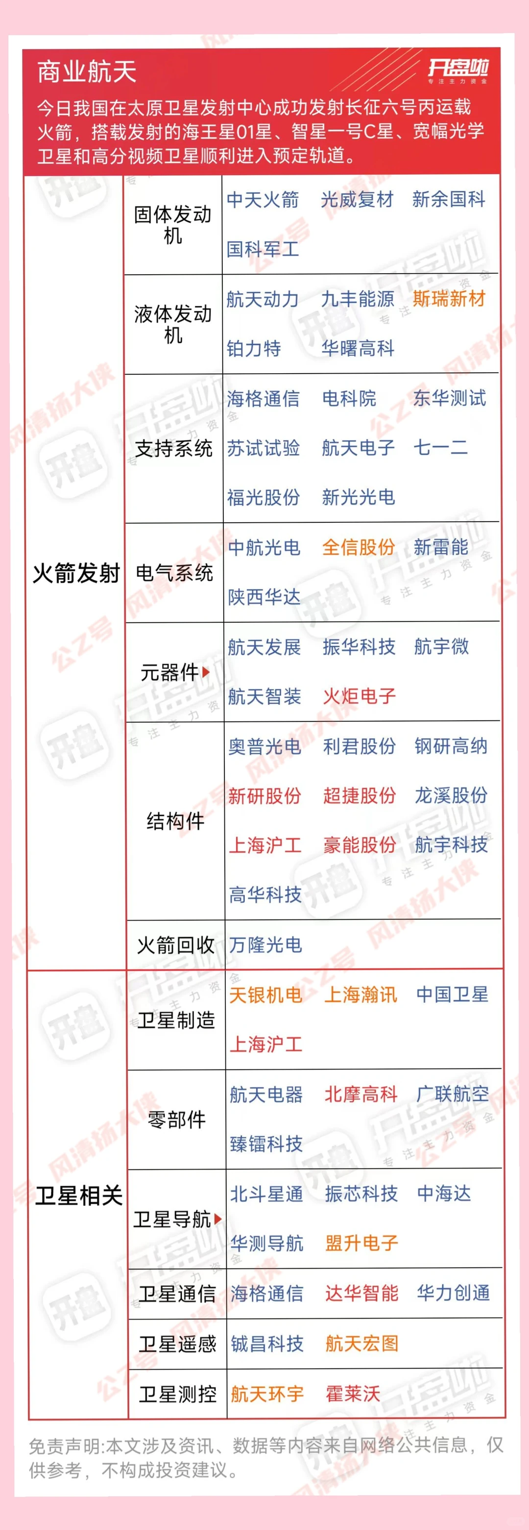 商业航天主线爆发，万亿赛道加速升空