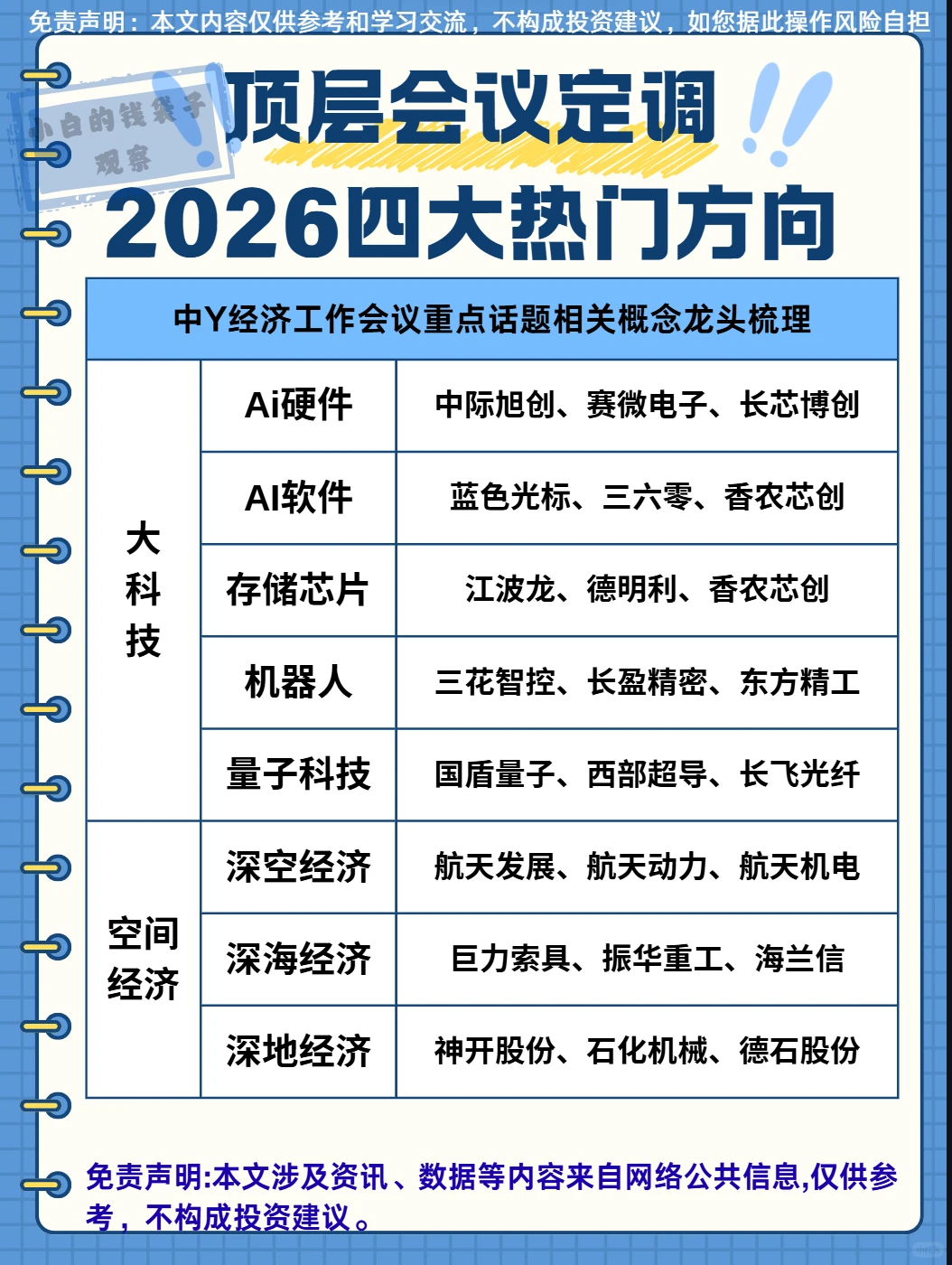 热点题材梳理：2026四大热门方向