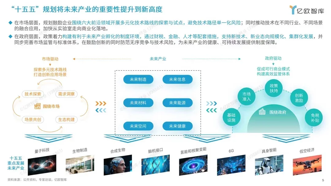 六大未来产业发展趋势