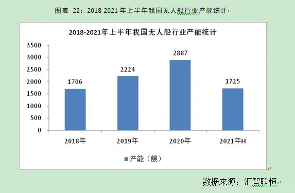 无人船行业市场研究与发展前景预测报告