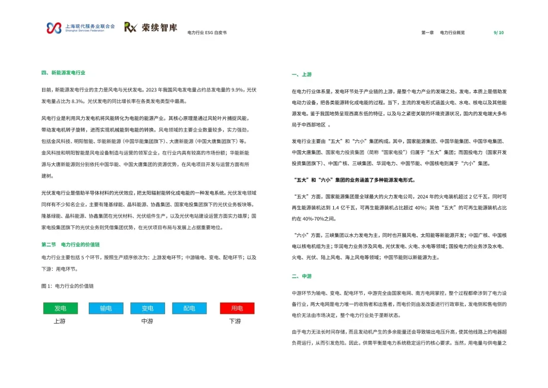 电力行业ESG白皮书