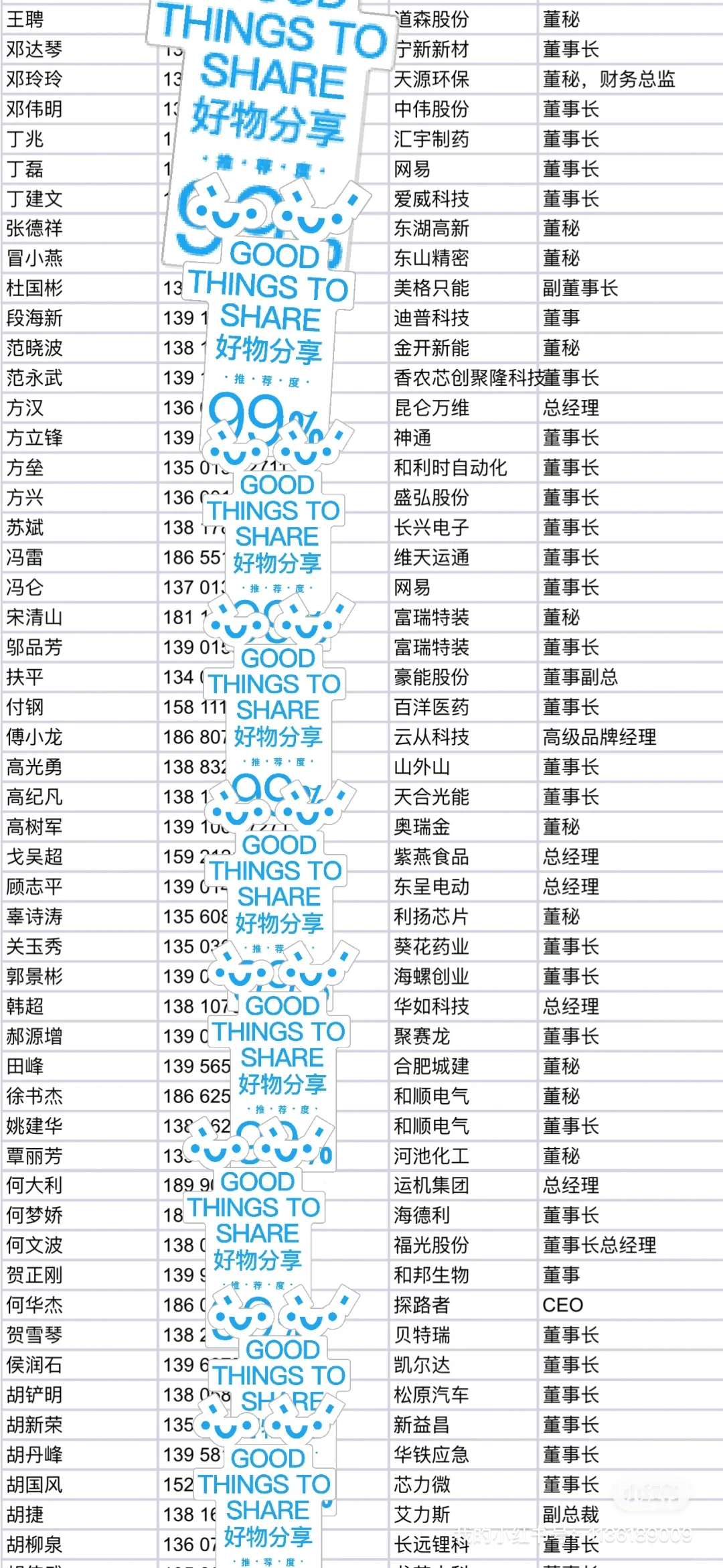 上市公司业务资源