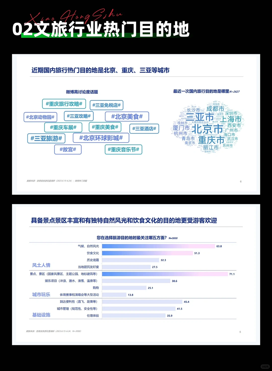 行业报告|一篇报告带你了解旅游行业新风向!
