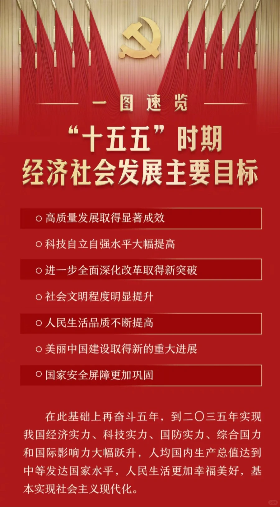 十五五规划建议速记