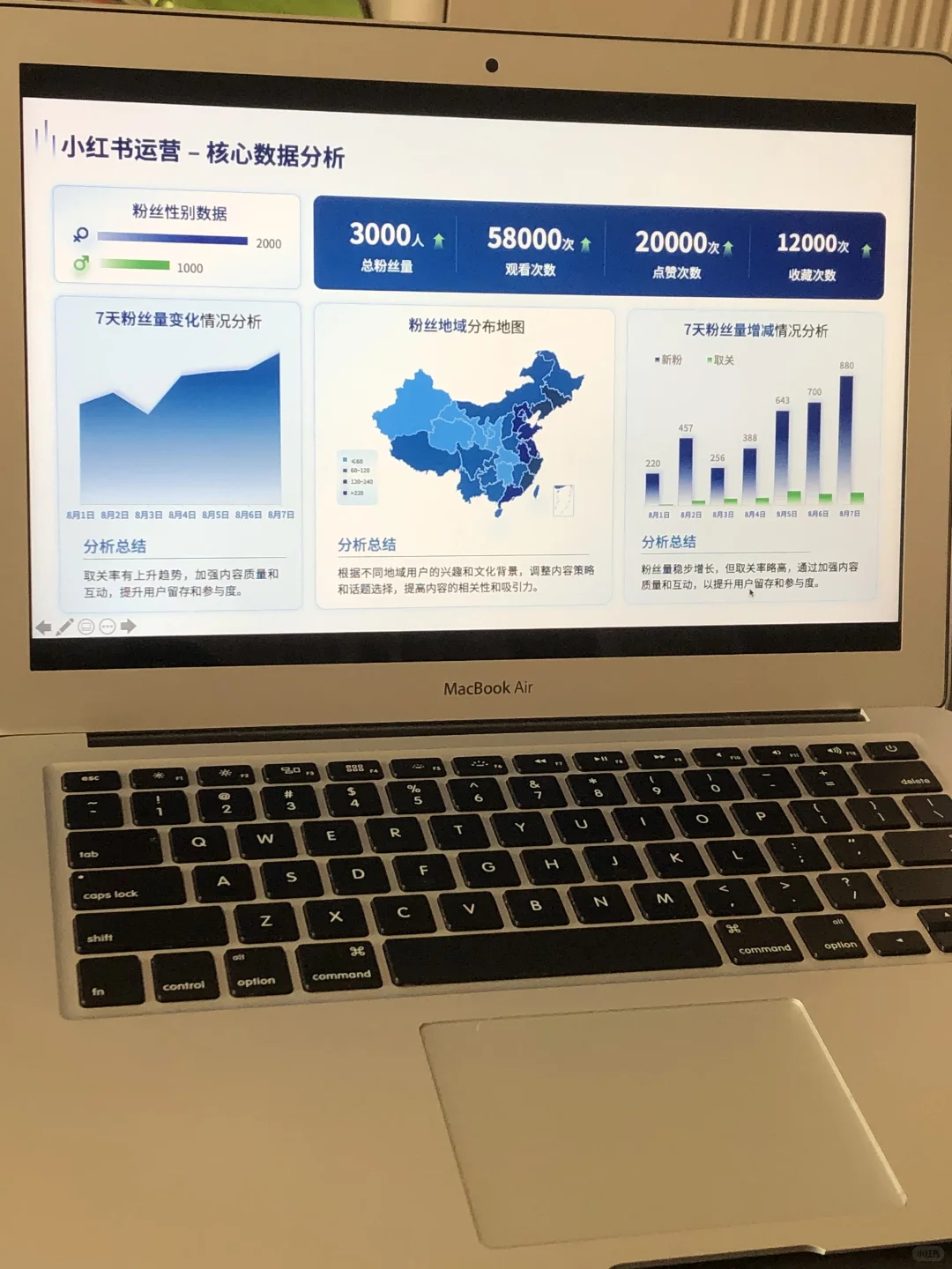 人群画像用户基本画像分析PPT