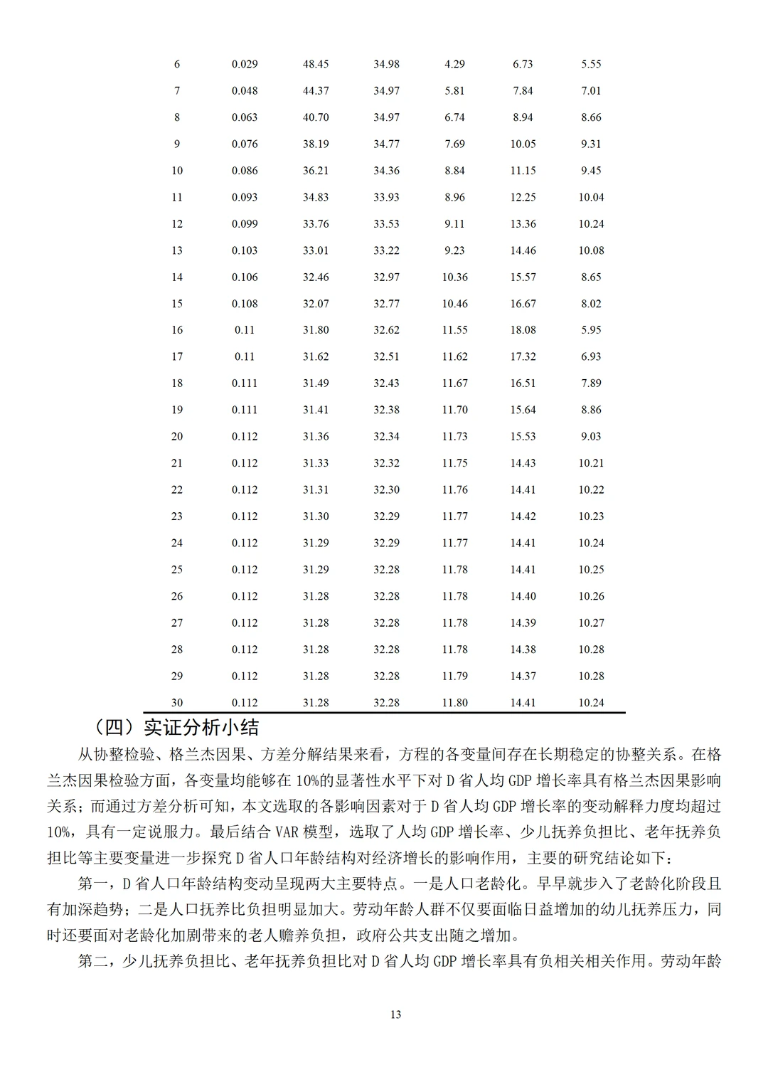 经济学论文范文来了，实证建模方向
