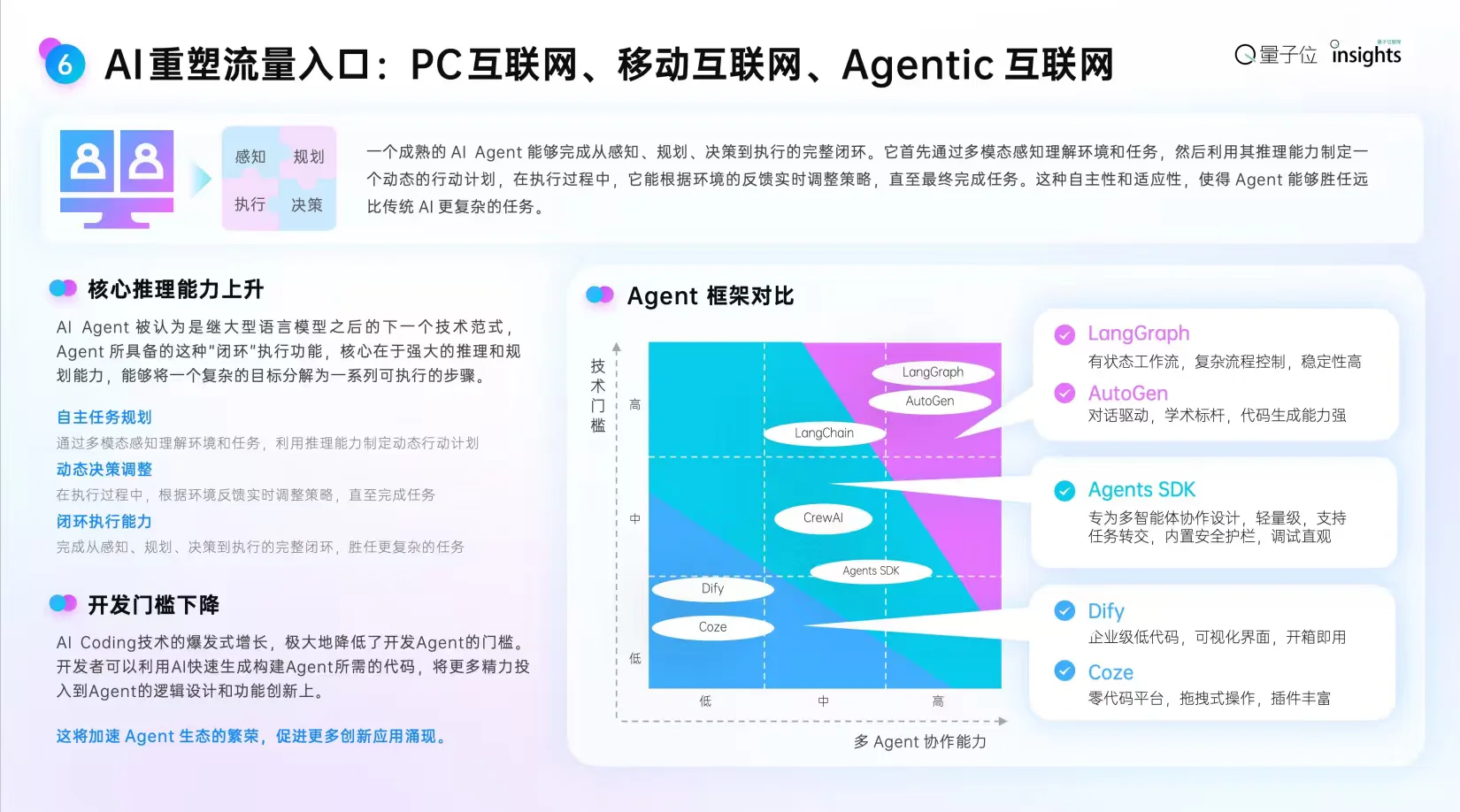 2025年度AI十大趋势报告【附下载】