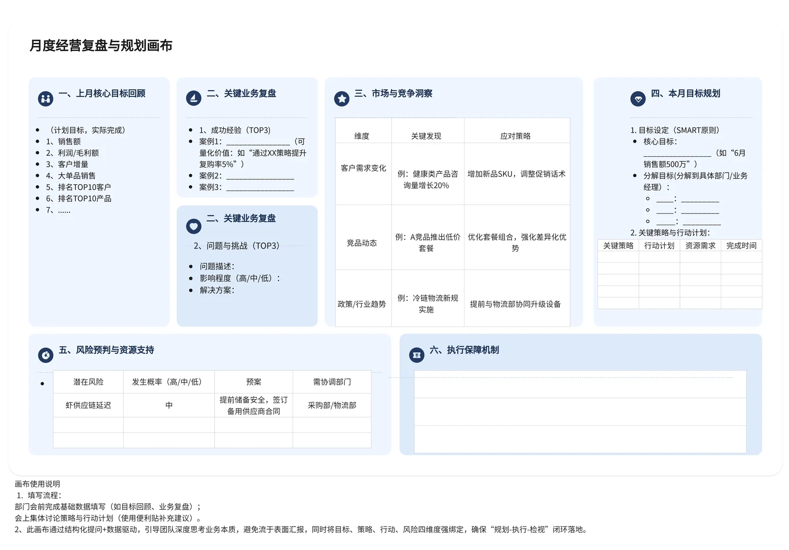 月度经营复盘与目标规划画布