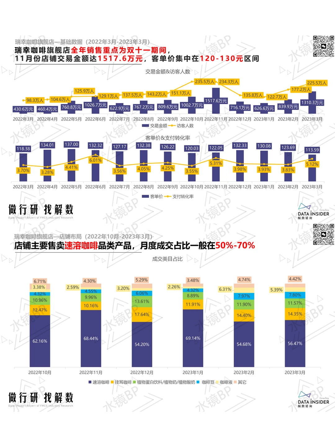 咖啡赛道生存战:三大头部品牌的数据化生存