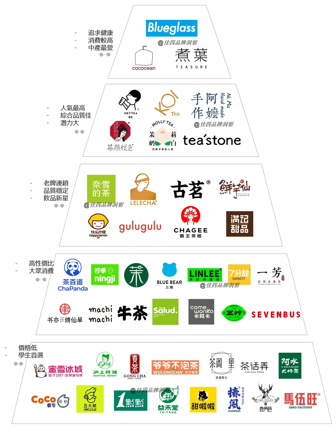 竞争激烈的奶茶饮品鄙视链?你喝过多少
