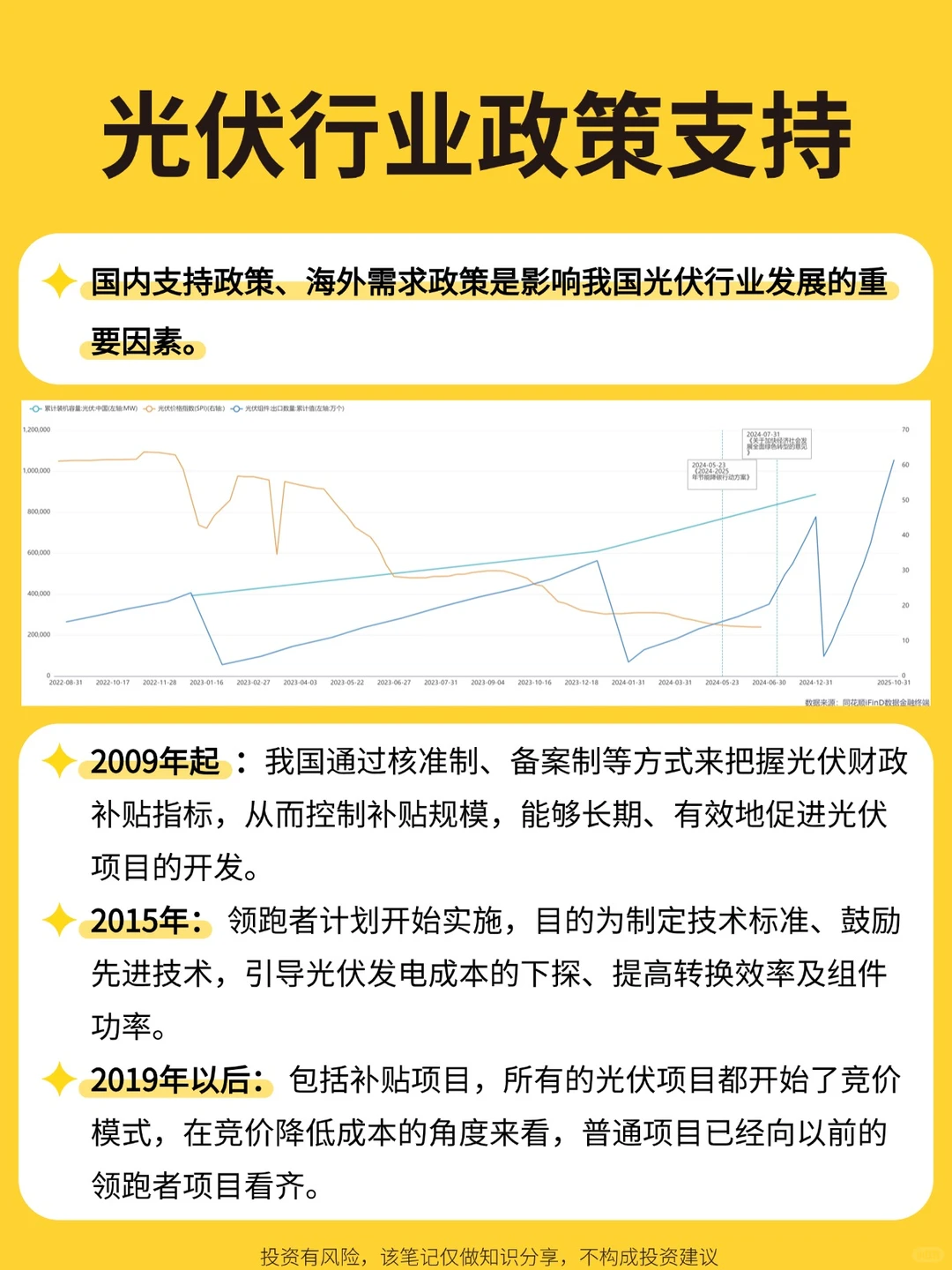 光伏行业数据透视，数据背后隐藏着什么？