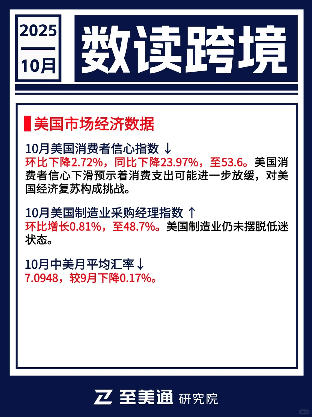 跨境必看！美国市场10月经济动态汇总