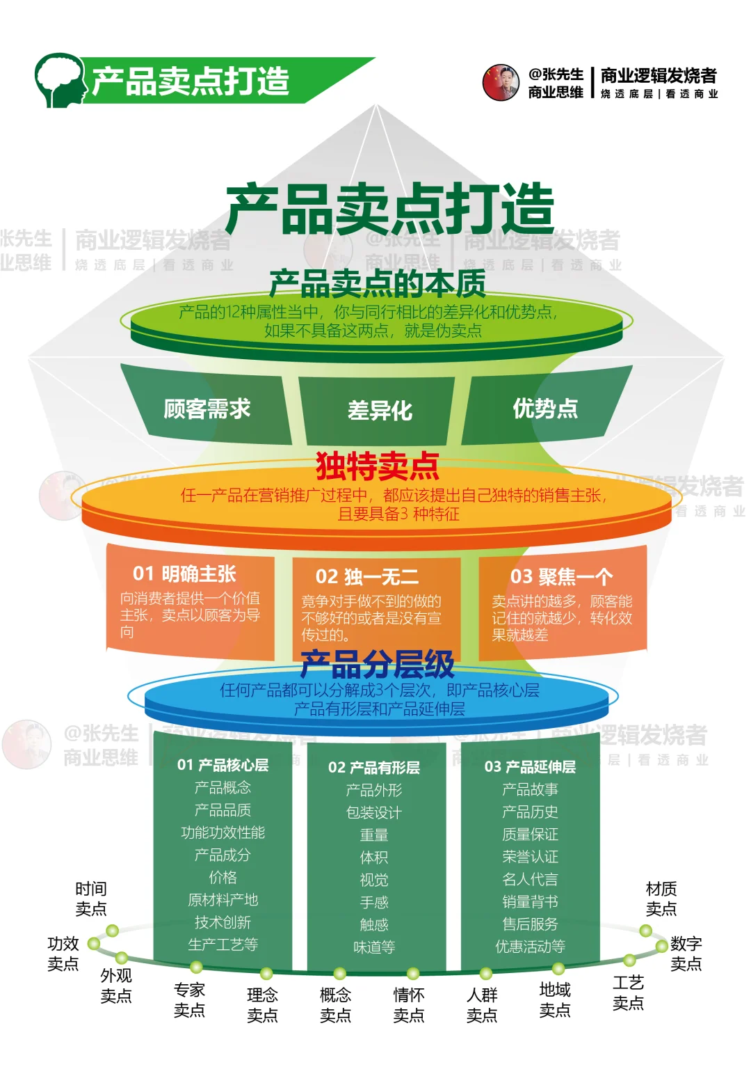 从流量到品牌 产品矩阵破局