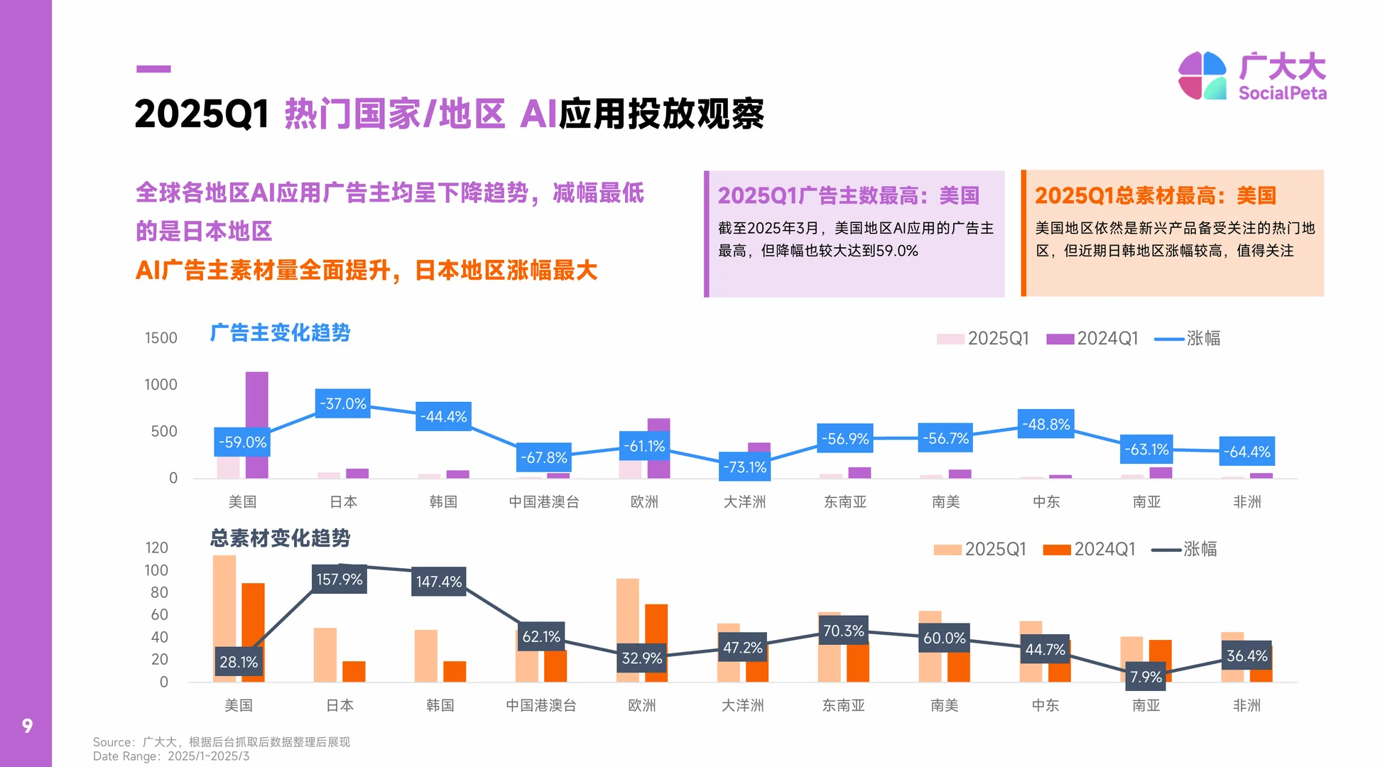 AIGC应用现状：中国技术崛起，海外付费成熟