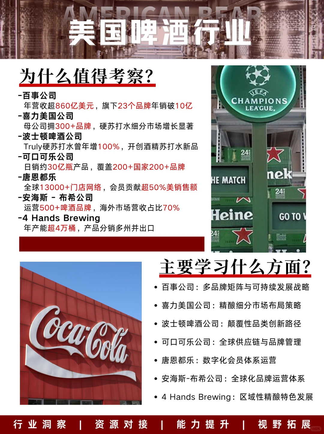 探寻增长新逻辑 | 美国饮品集团见学行程