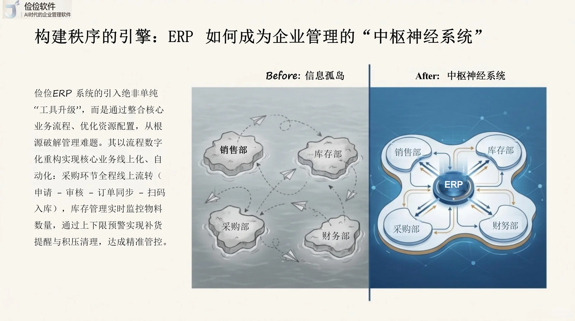 ERP+AI 赋能企业，破解管理核心痛点