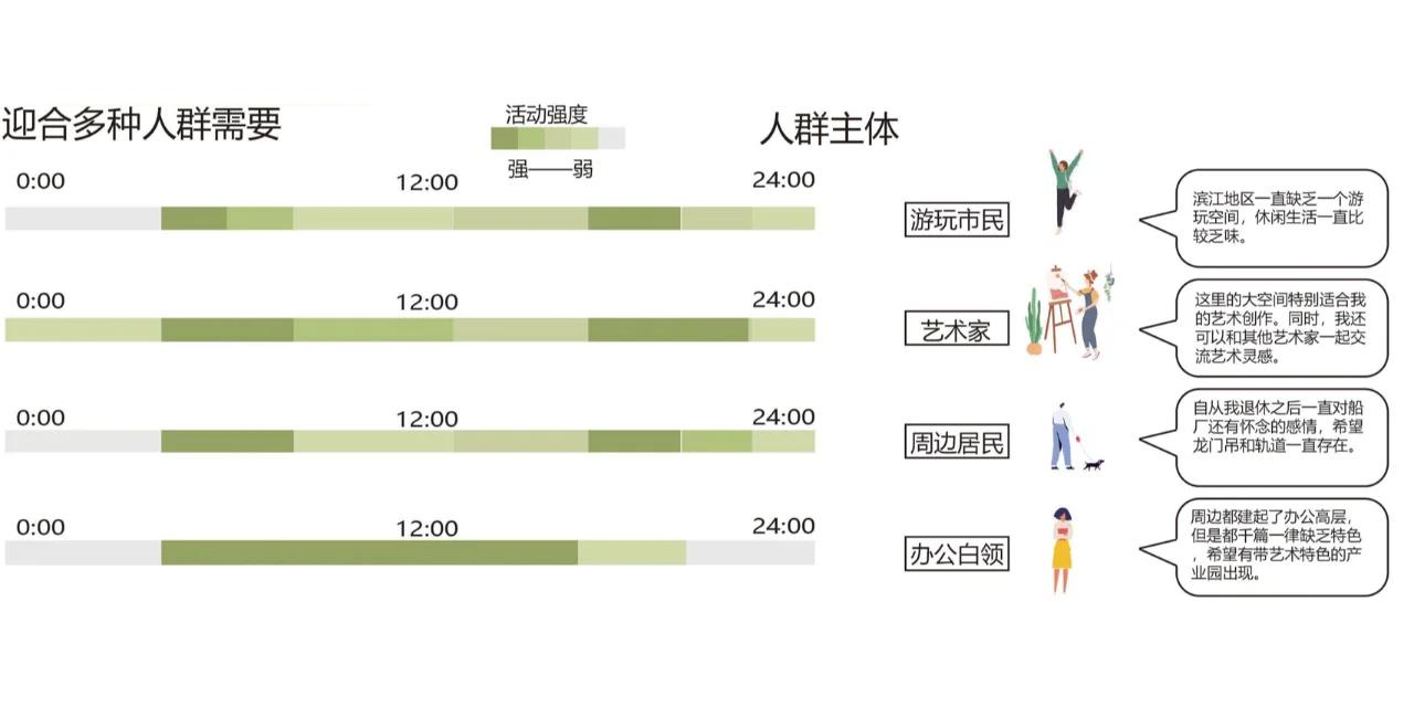 人群需求分析图