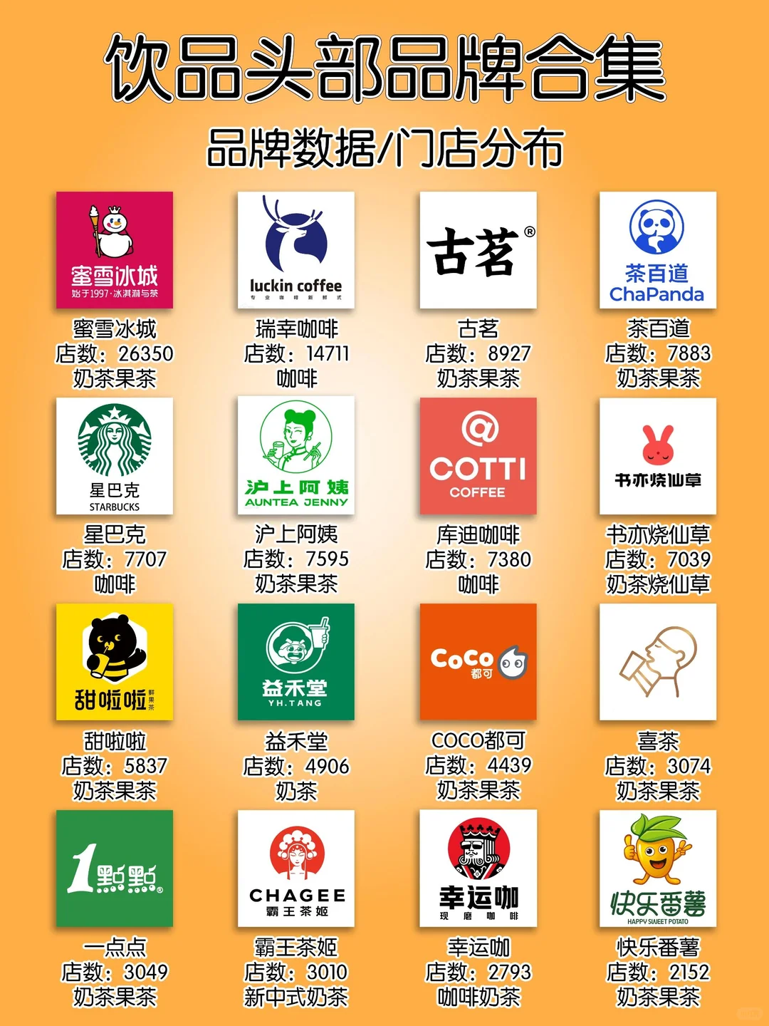 中式奶茶，打工人的天选！