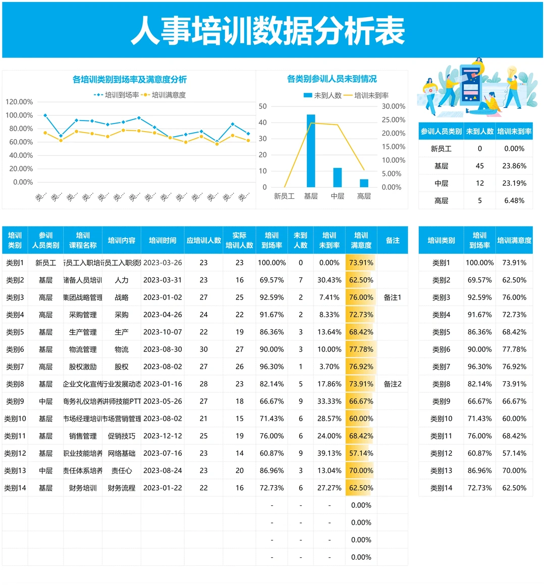这是我见过最好用的培训分析报告?