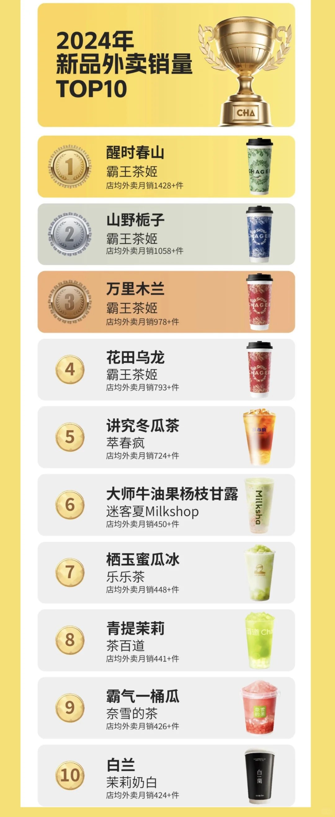 刚刚!2024年度新茶饮年度榜单发布!?