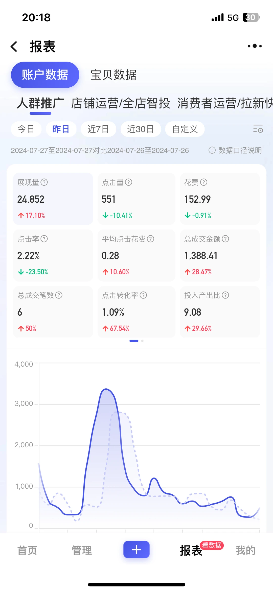 人群打的准，魔方就是香饽饽?