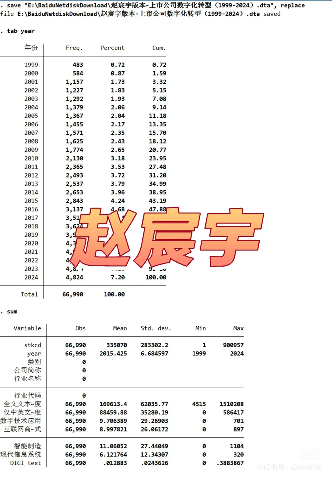 【2024年上市公司企业数字化转型数据】
